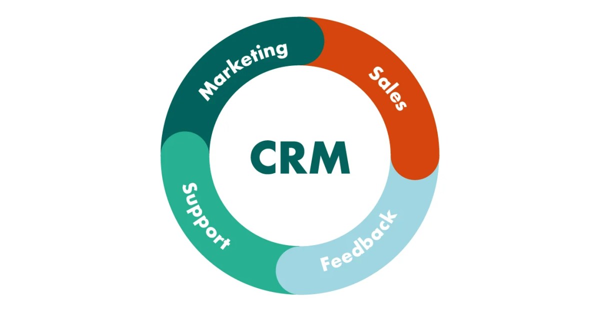 CRM AI